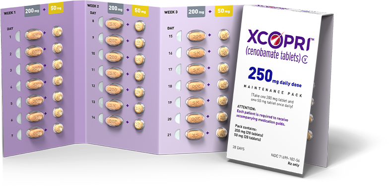 XCOPRI (Cenobamate Tablets) CV Maintenance Blister Pack