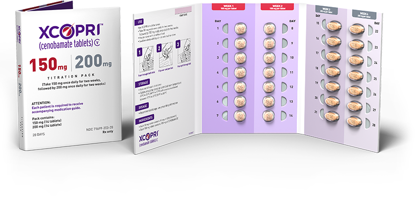 XCOPRI (Cenobamate Tablets) CV Titration Blister Packs 150 and 200 mg per day